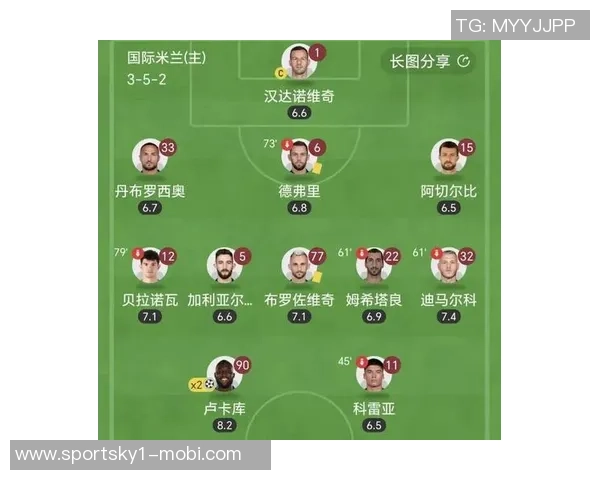 国米计划不续约姆希塔良达米安阿切尔比德弗里四名球员